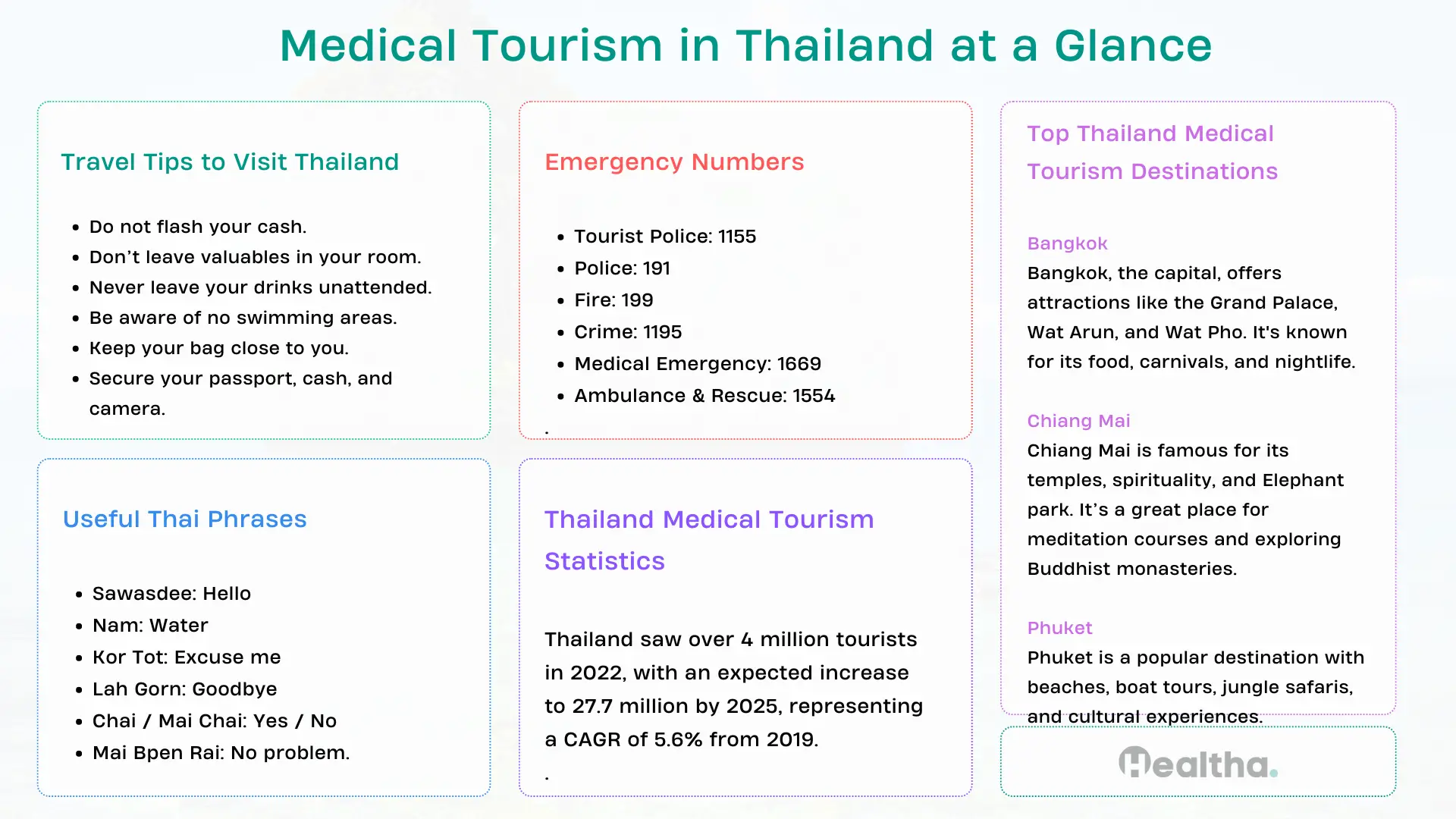 Medical-Tourism-in-Thailand-at-a-Glance-infographic