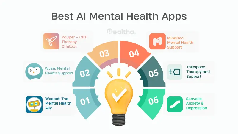 Best AI Mental Health Apps: