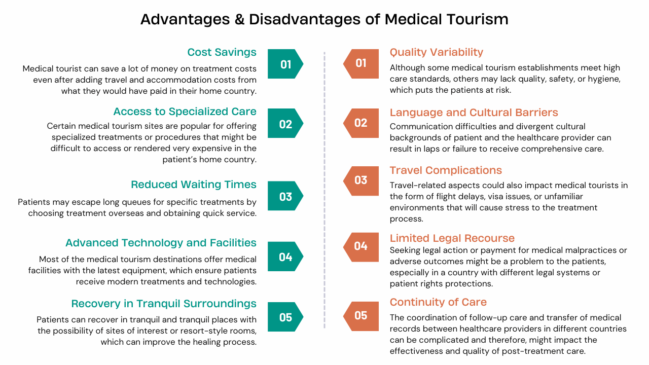 Advantages and Disadvantages of Medical Tourism