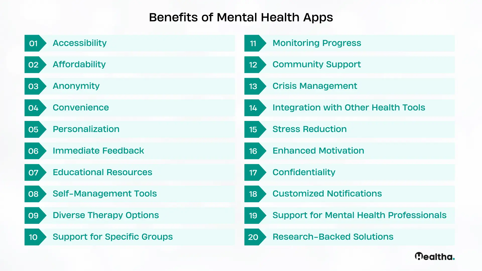 Benefits of Mental Health Apps