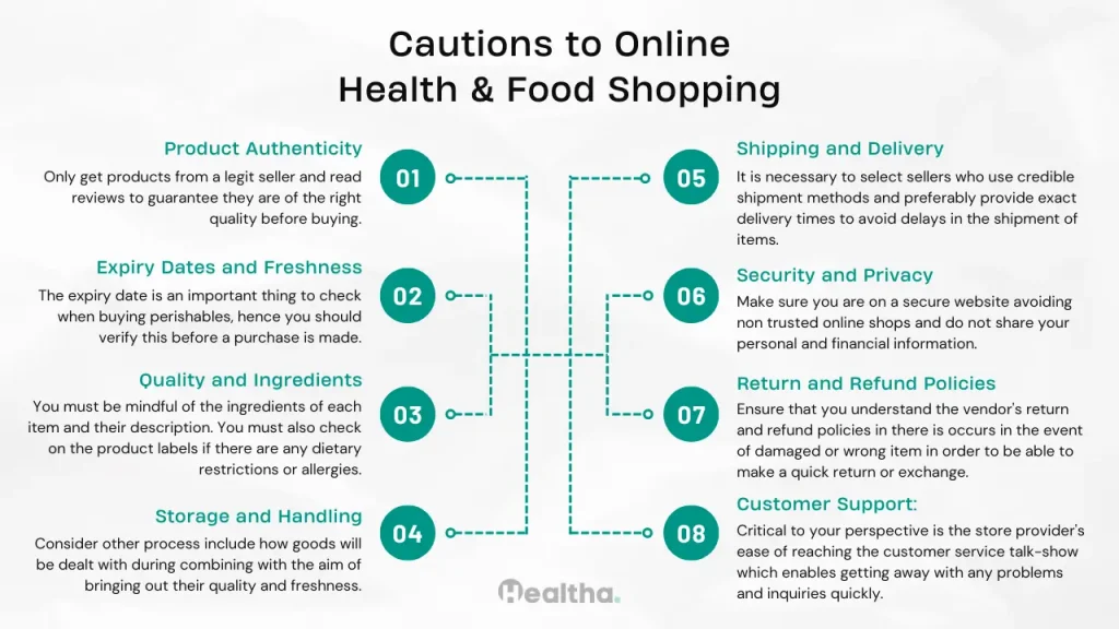 Best Online Shopping Websites for Food and Healthcare