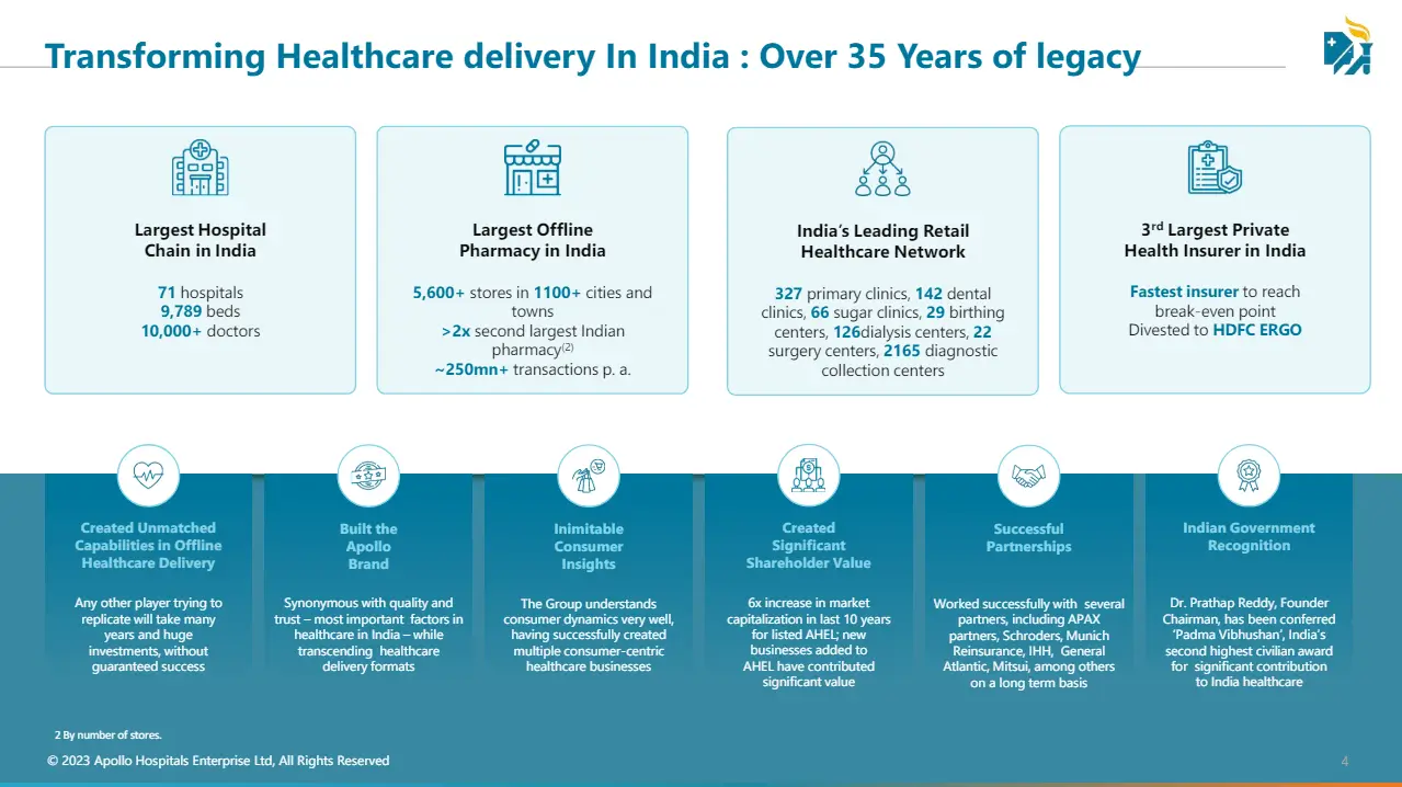 Apollo Hospitals, Chennai