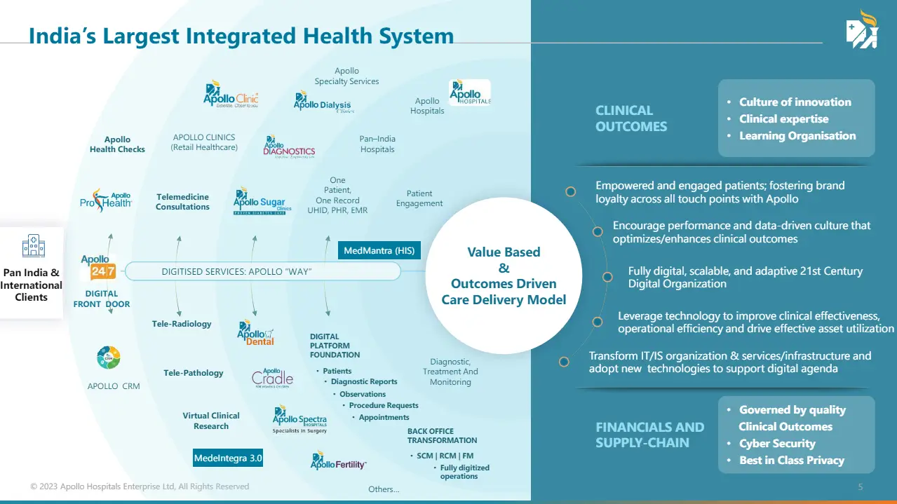 Apollo hospital health system