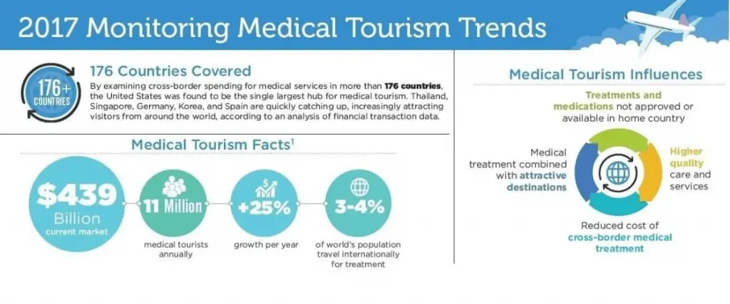 marketing plan for medical tourism company