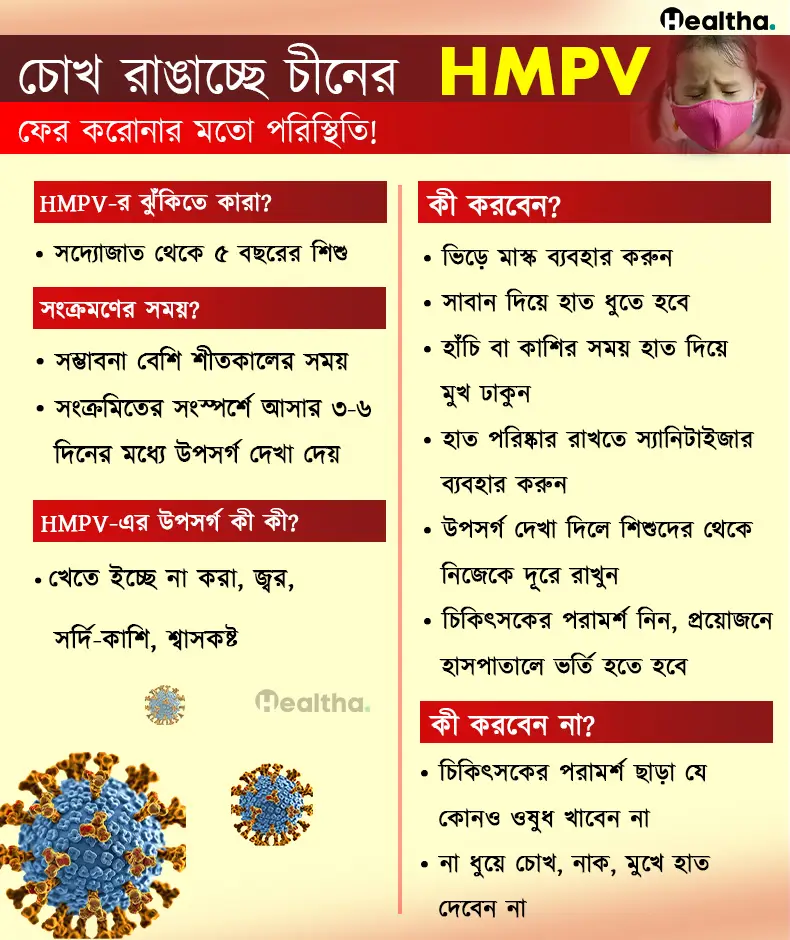 HMPV এর লক্ষন ও প্রতিকার