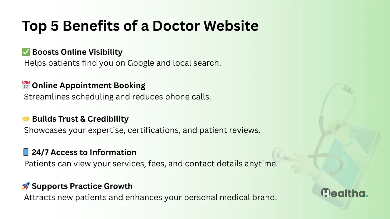 Benefits of a Doctor Website